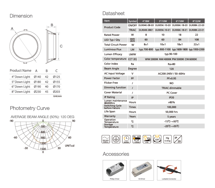 LED down lignt remout control on color lumen
