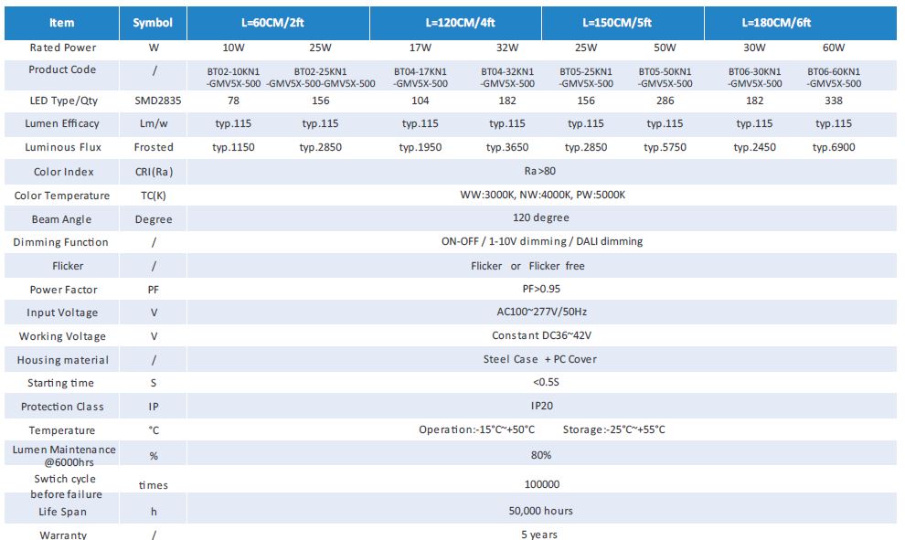 115lm/W 5ft 6ft LED 150mm Batten Light LED