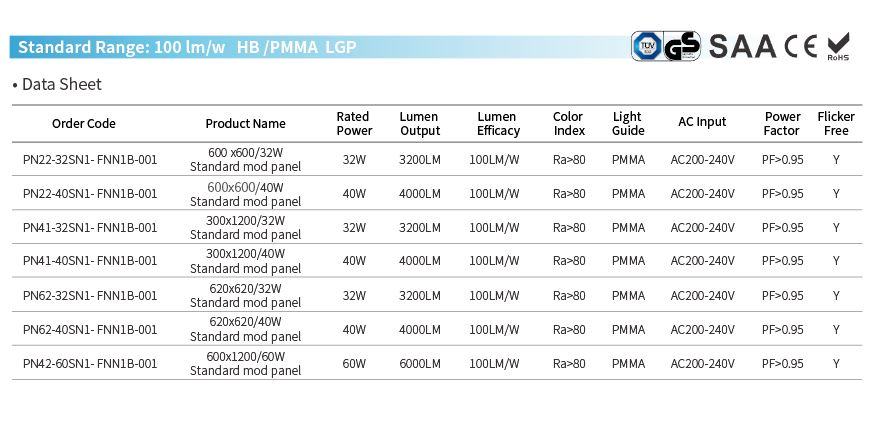 Wattage adjustable 120lm/W LED panel lighting
