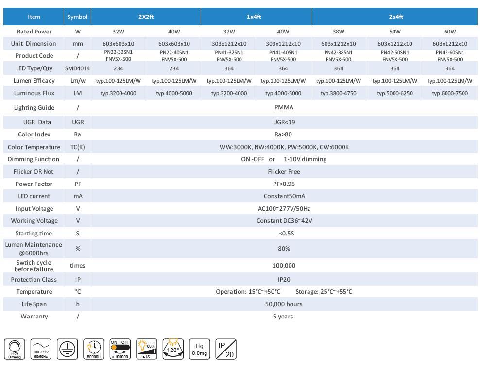DLC4.2 100lm/w 2x2ft Led Panel 2x4 60W