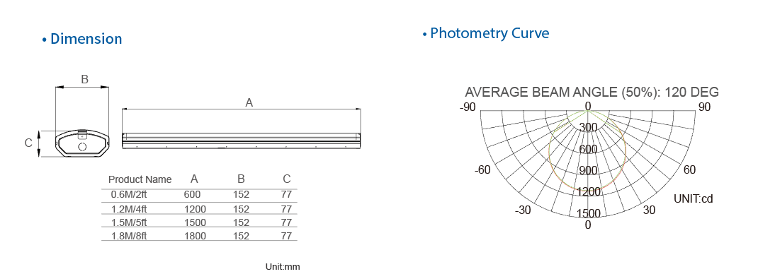 115lm/W 5ft 6ft LED 150mm Batten Light LED